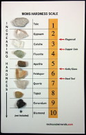 Mohs Scale