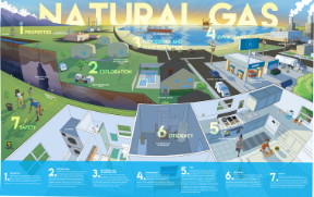 Natural Gas Poster